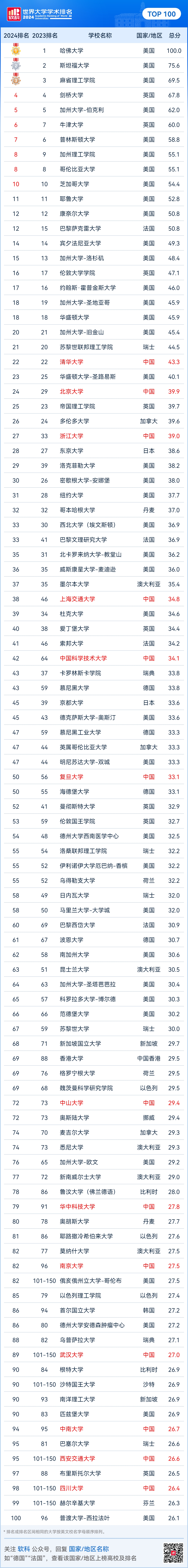 软科排名.png