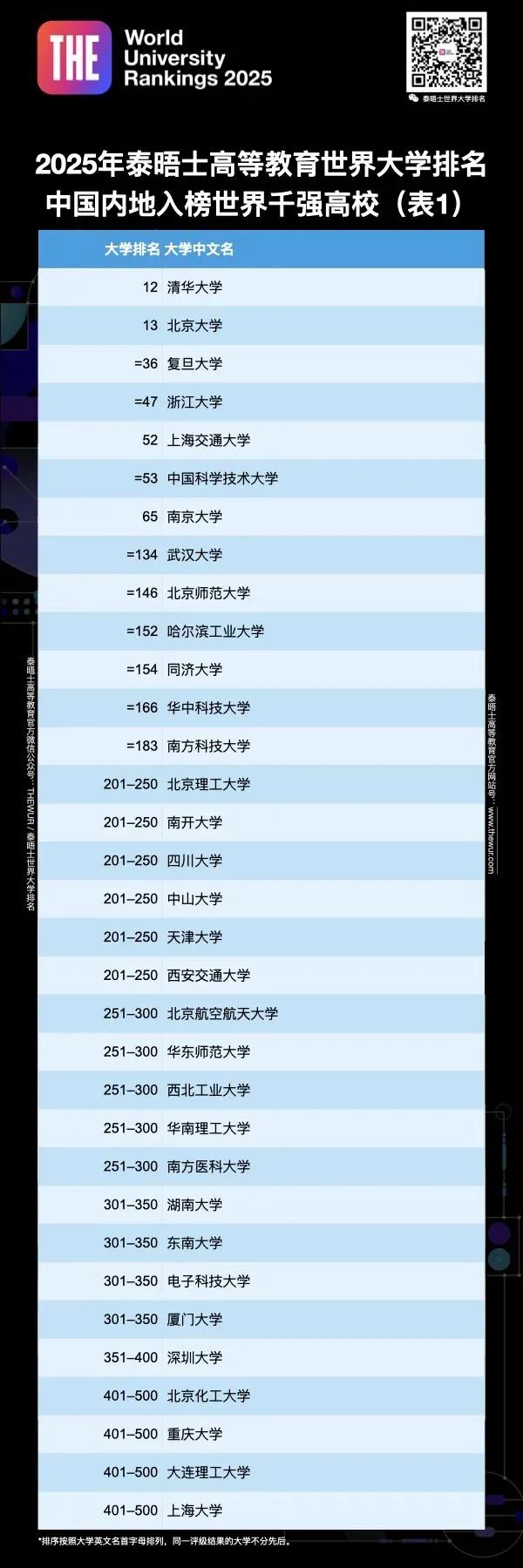 THE排名.jpg