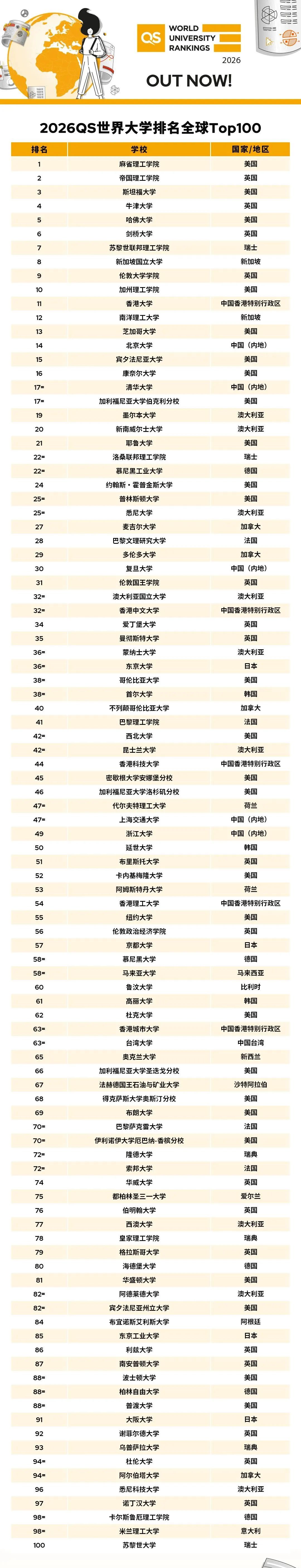 26排名最新.jpg